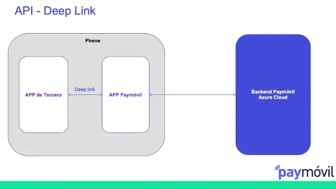 API Deep link